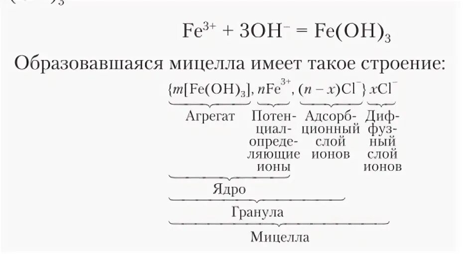 Строение Золя гидроксида железа 3. Строение мицеллы Золя гидроксида железа 3. Формула мицеллы Золя Fe(Oh)3. Формула мицеллы гидрозоля гидроксида железа 3. Хлорид железа 3 образуется при взаимодействии