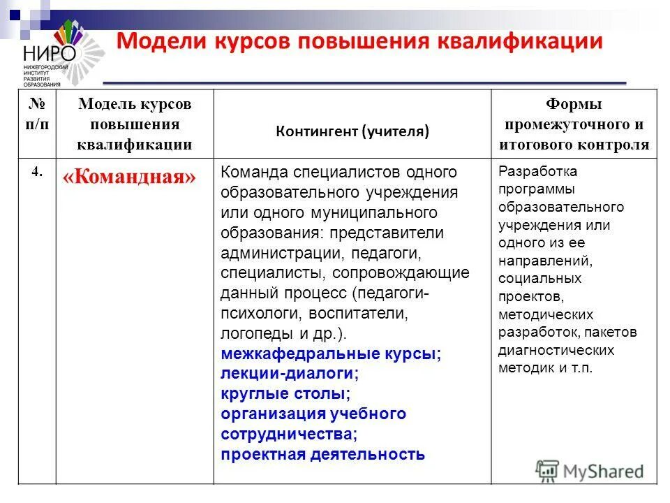 Презентация на тему: "Информация о реализации комплексного проекта модернизации 