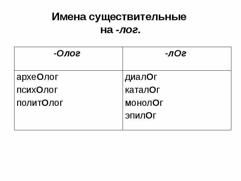Существительные только в единственном числе. Имя существительное акцентологические нормы. Имена сущ слова. Слова на и существительные. Только единственное число существительных.