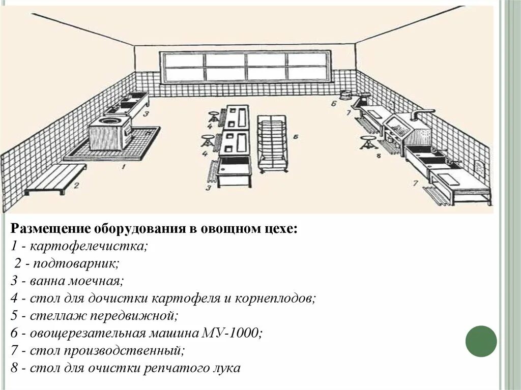 Размещение агрегата