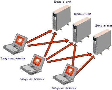 Модель атакующего