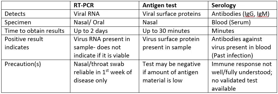 Орви и covid 19 тест с ответами. Тест на антиген. Negative PCR Test Result. Serology antibody Test. Self PCR Test.