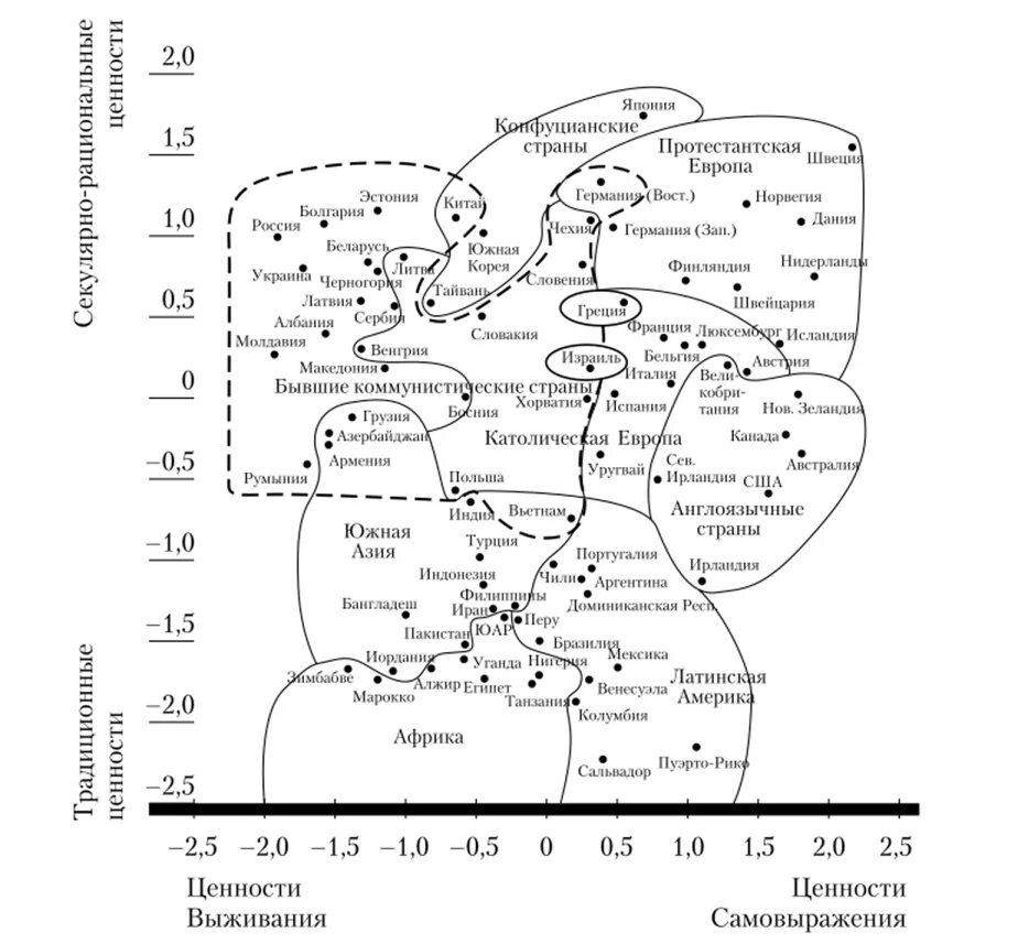 Карта инглхарта. Карта культурных ценностей Рональда Инглхарта. Карта Рональда Инглхарта 2020. Шкала Рональда Инглхарта. Рональд Инглхарт диаграмма.