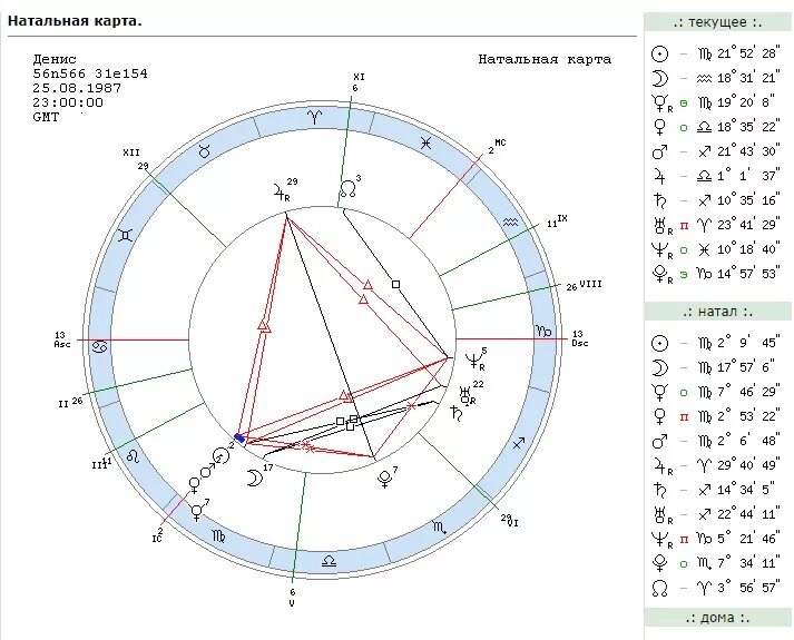 Натальная карта Дани Милохина. Знаки зодиака в натальной карте расшифровка. Натальная карта как выглядит расшифровка. Натальная карат