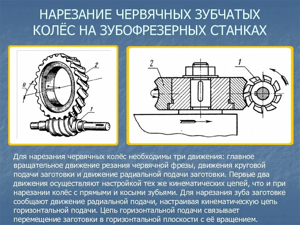 Схема обработки на зубофрезерном станке червячной фрезой. Опишите метод нарезание червячных зубчатых колес.. Схема нарезания зубчатого колеса на зубофрезерном станке. Схема зубофрезерования червячной фрезой. Фрезы червячных колес