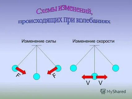 Что изменяет сила