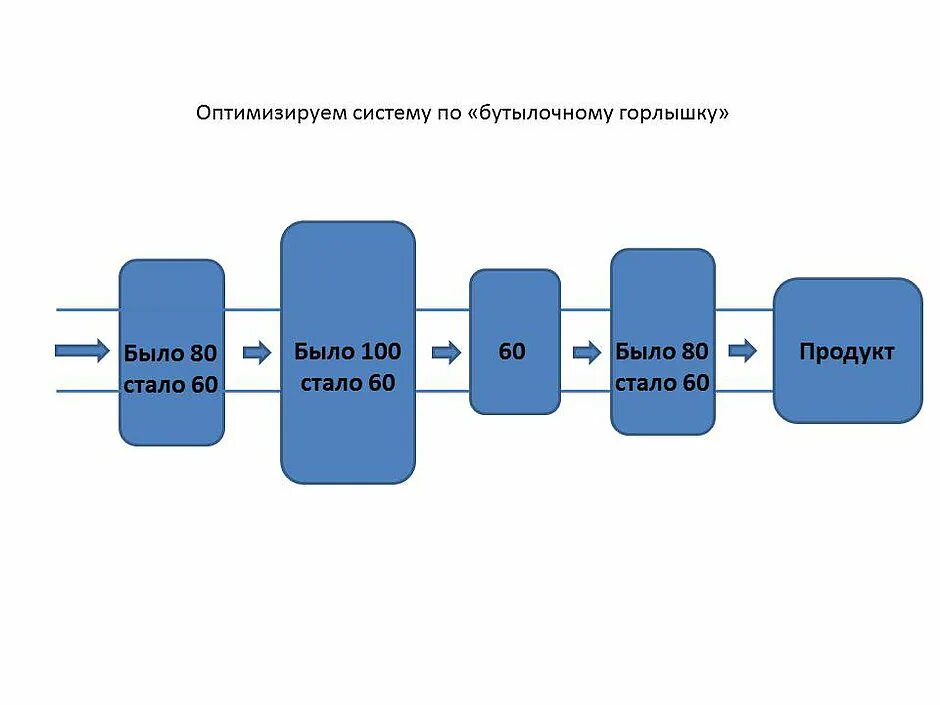 Оптимизация системы расчетов