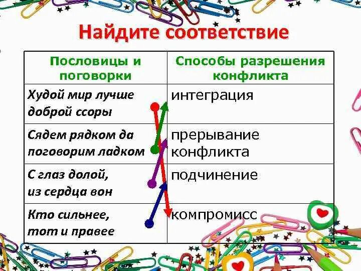 Пословитсыи поговорки. Пословица человек без друзей что дерево без корней. Пословицы и поговорки о конфликтности. Мой дом пословица. Пословицы о сыне.
