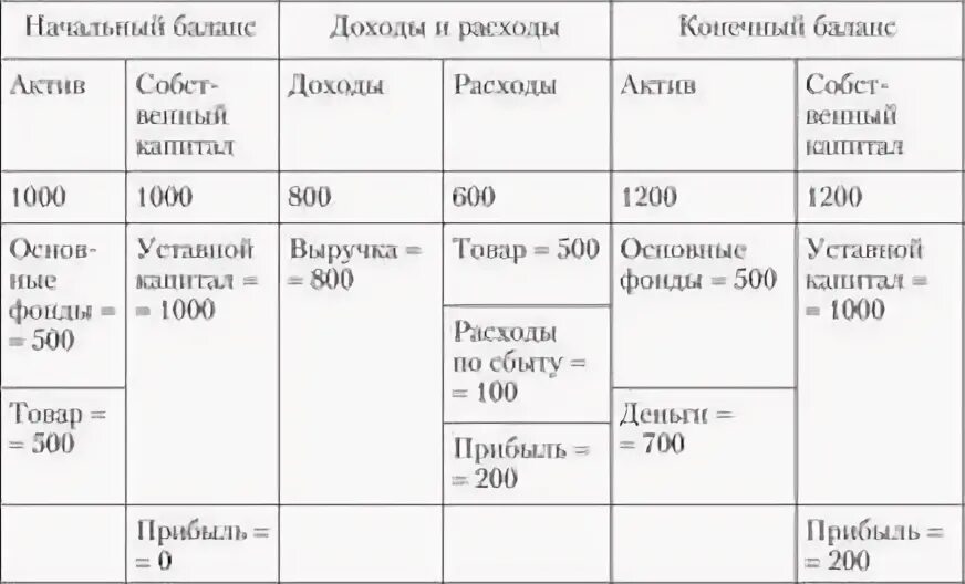Управление доходами и расходами предприятия. Управление доходами и расходами предприятия