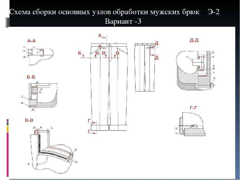 Схемы обработки основных узлов брюк. Схема поузловой обработки женских брюк. Схема обработки узлов женских брюк. Технологическая карта изготовления мужских брюк. Технологическая последовательность сборки