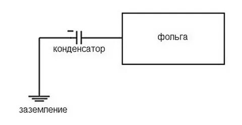 Энергия схема