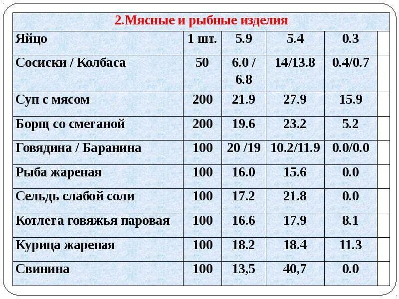 Сколько калорий в вареном белке. Сколько ккал в 1 курином яйце. Калорийность 1 куриного яйца. Сколько калорий в яйце жареном 2шт. Калорийность одного куриного яйца с1.