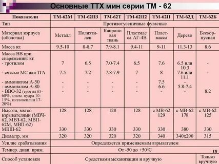 Бара технические характеристики