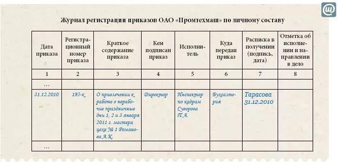 Пример заполнения журнала регистрации. Образец заполнения журнала вводного инструктажа. заполнение журнала регистрации вводного инструктажа по охране труда. журнал регистрации приказов по организации образец. журнал вводного инструктажа на предприятии образец.