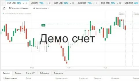 Счет на фондовом рынке