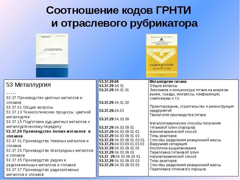 Государственный рубрикатор научно-технической информации. Рубрикатор ГРНТИ. Код ГРНТИ. Индексы в ГРНТИ. Рубрикатор министерства здравоохранения российской федерации