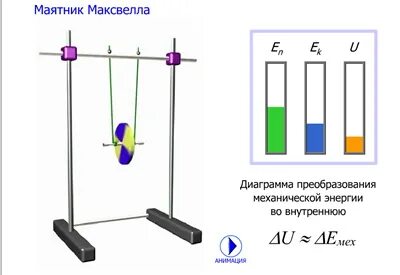 Движение маятника максвелла