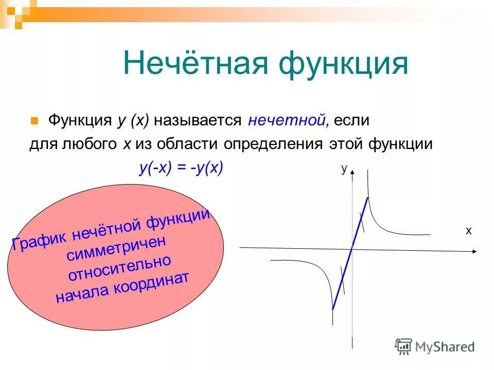 Функция f определена на множестве. Нечетная функция. Графики нечетных функций. Графики нечетных функций примеры. Свойства функции нечетность.