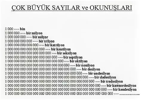 Bir kaç. Nonilyon. Милион трисиа цифрами. 55 Milyon. Макет СИФИР нумер.