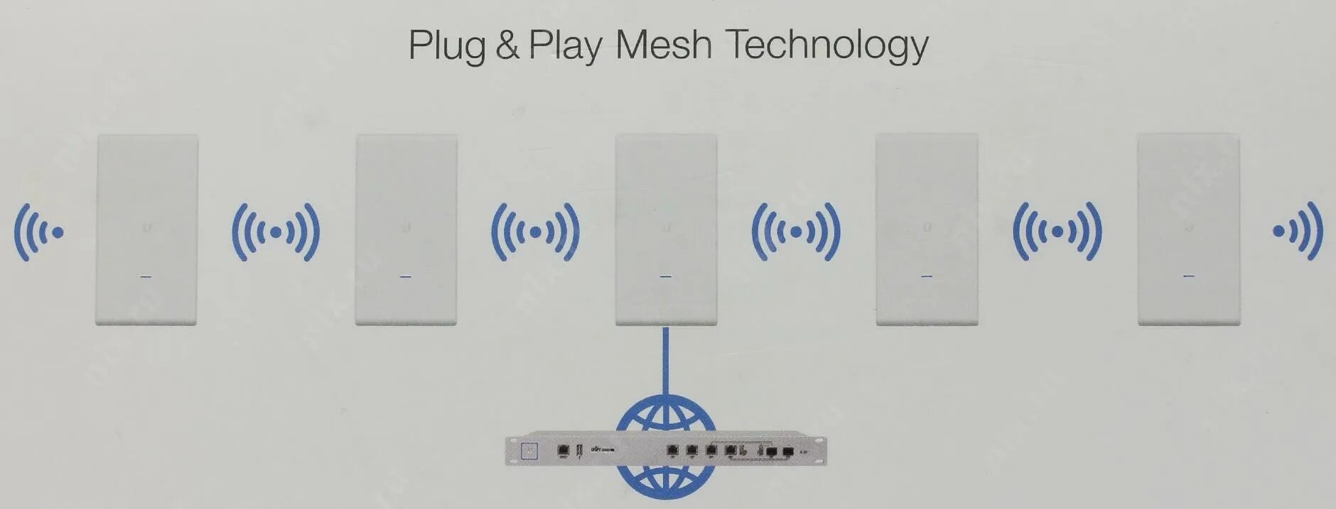 Mesh контроллер. Mesh pro ubiquiti. wifi mesh ubiquiti. wi-fi роутер ubiquiti unifi ac.