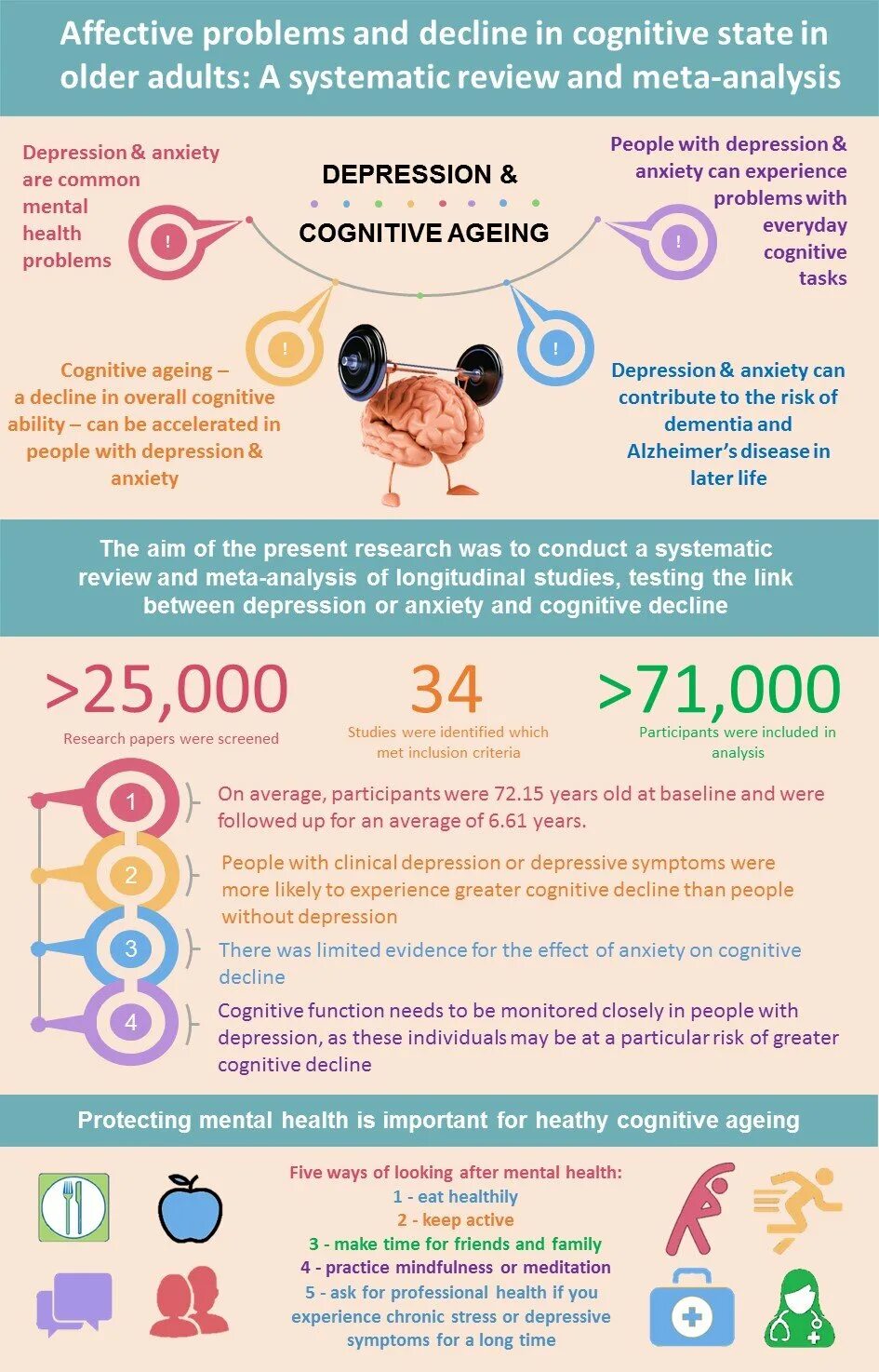 Cognitive effects