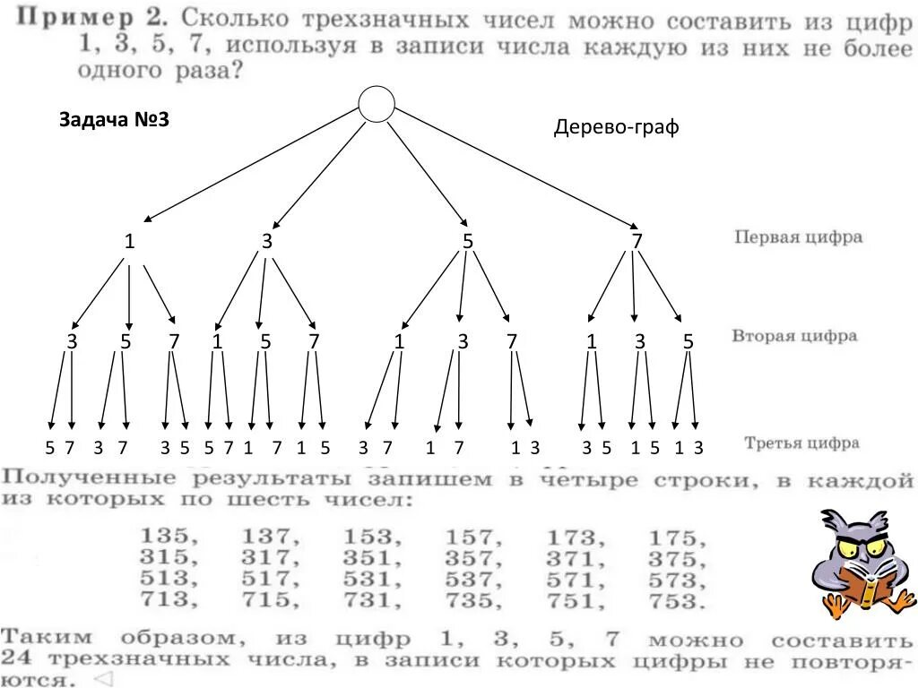 Комбинаторные задачи 5 класс.