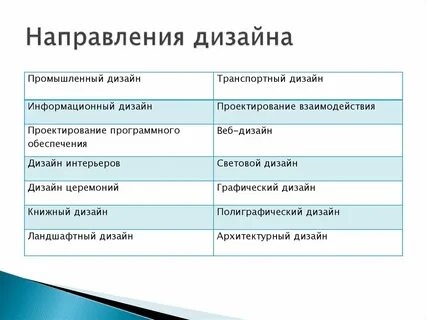 Какой вид дизайна выбрать