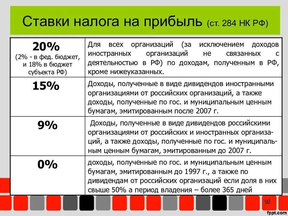 Налог 62. Ставки налога на доходы иностранных организаций. Ставки налога на прибыль организаций. Ставки налога на прибыль таблица. Ставки налога на прибыль 2022.