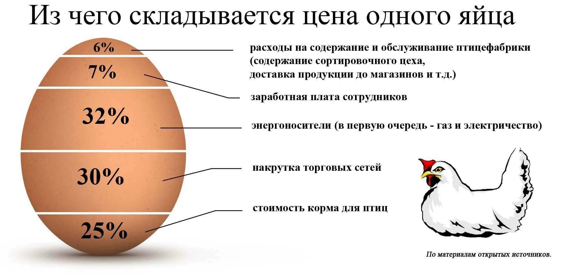 Как определить курочку по яйцу
