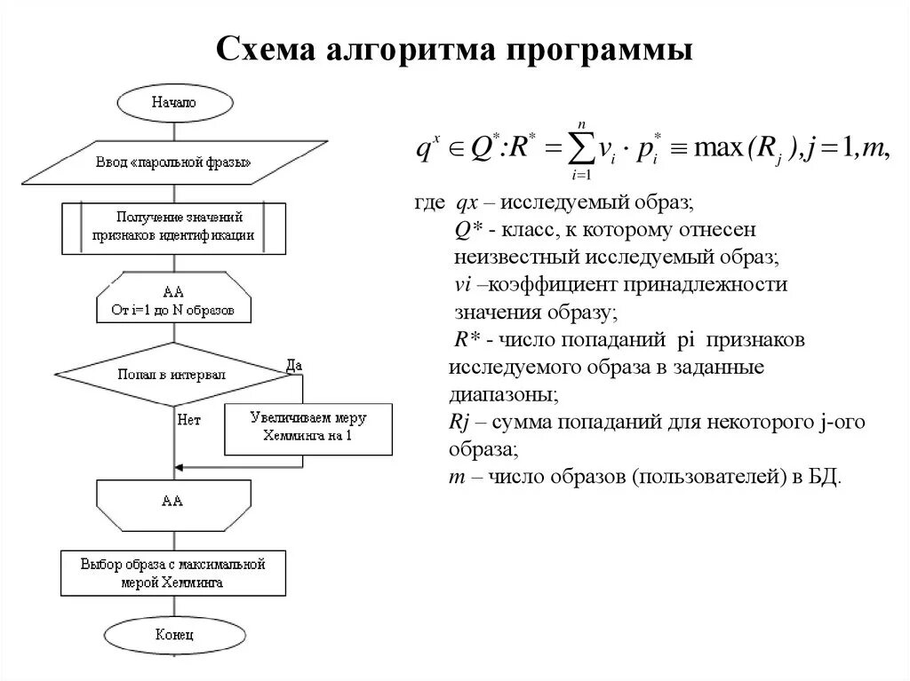 Программный алгоритм