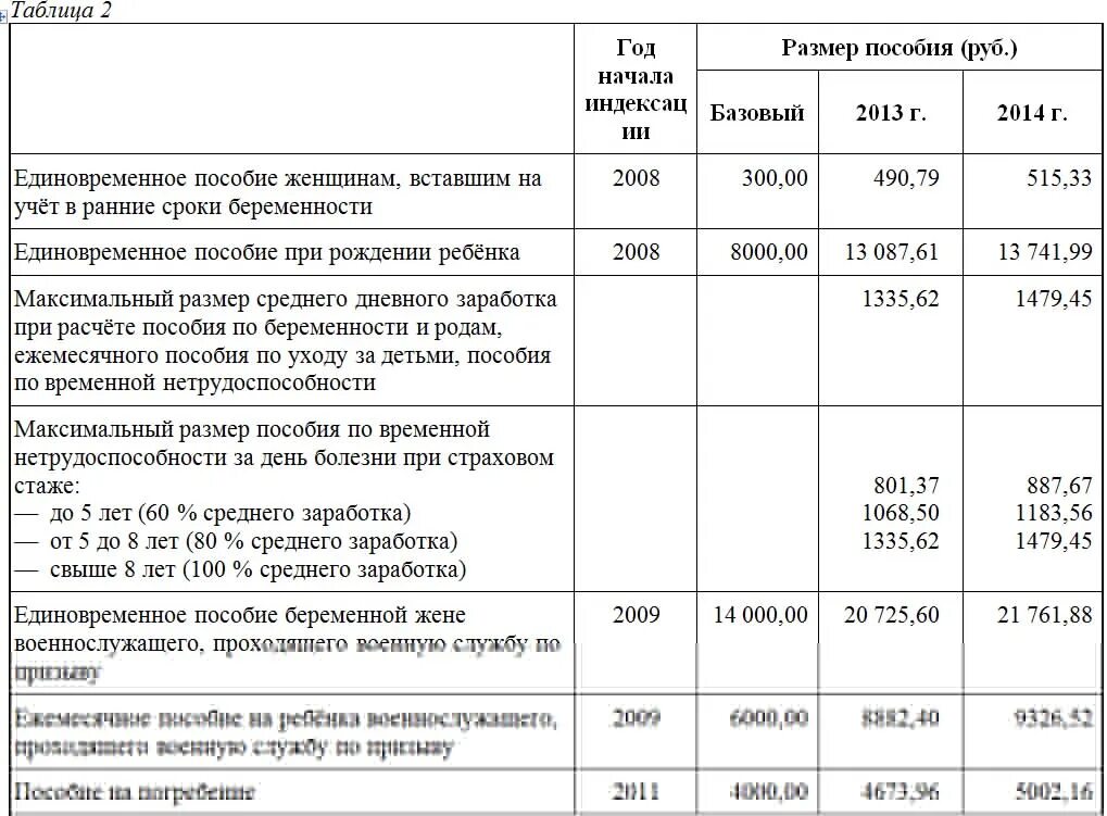 Размеры выплат ежемесячные пособия. Единовременное пособие при рождении ребенка. Размер пособия при рождении ребенка. Детские пособия таблица. Таблица пособий на детей.