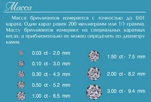 Караты в рубли. Карат в граммах бриллианта. Вес 1 карата бриллианта в граммах. 1 Карат вес.