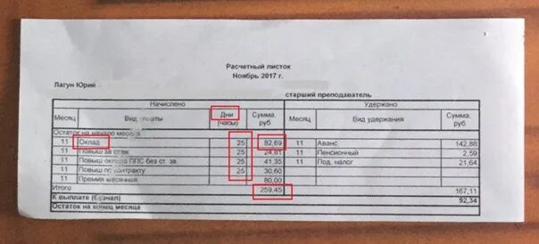 Какие зарплаты в университете
