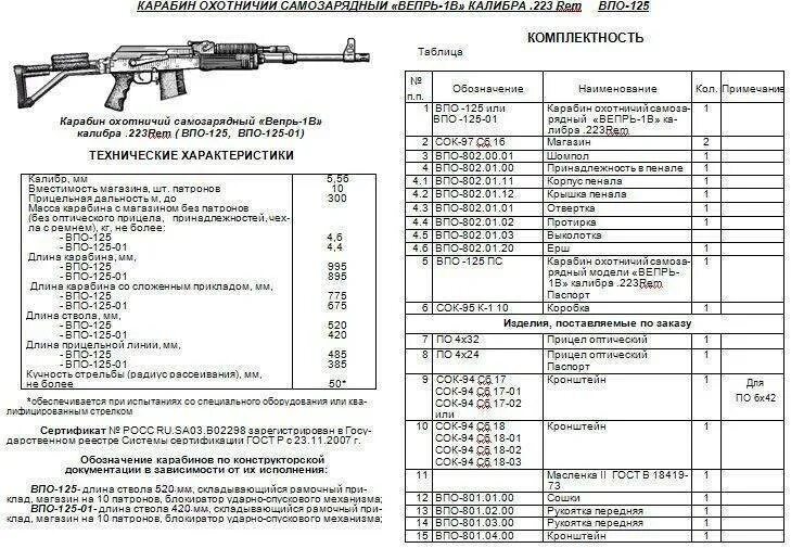 Вепрь 308 характеристики