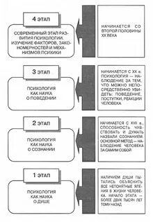 Этапы раз