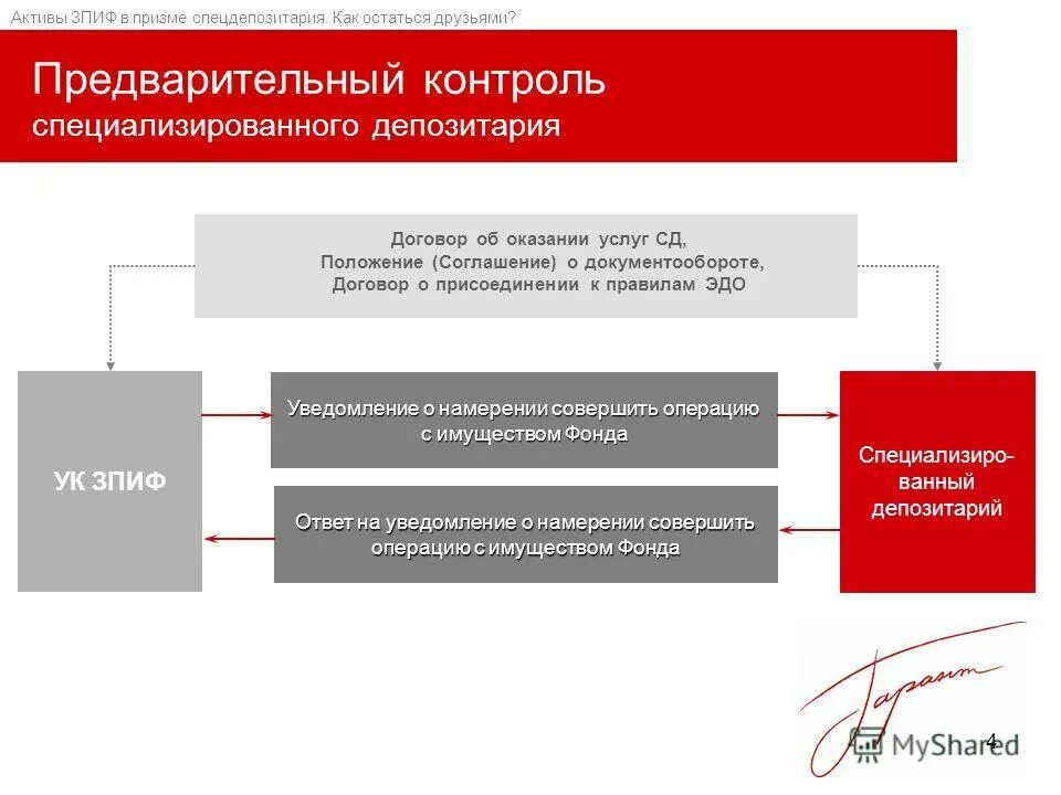 Паевой инвестиционный фонд актива. ЗПИФ специализированный депозитарий. ЗПИФ комбинированный что это. Что такое ЗПИФ И как это работает. Презентация ЗПИФ.