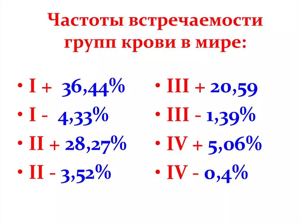 Группа крови в процентах в мире. Процент групп крови частота. Группы крови 1 частота. Частота встречаемости крови. Группы крови по частоте встречаемости.