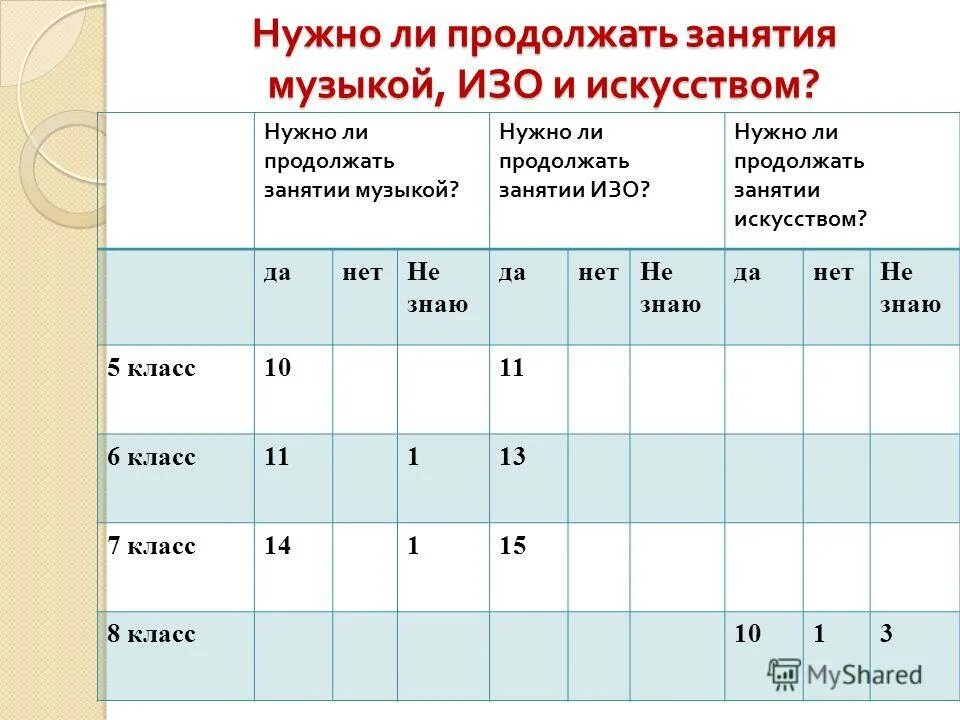 Длительность занятий с детьми второго года жизни не должна превышать. Голубь в. Продолжи предложение. Графические диктанты для детей 6-7 лет шевелев. Презентация на тему word.