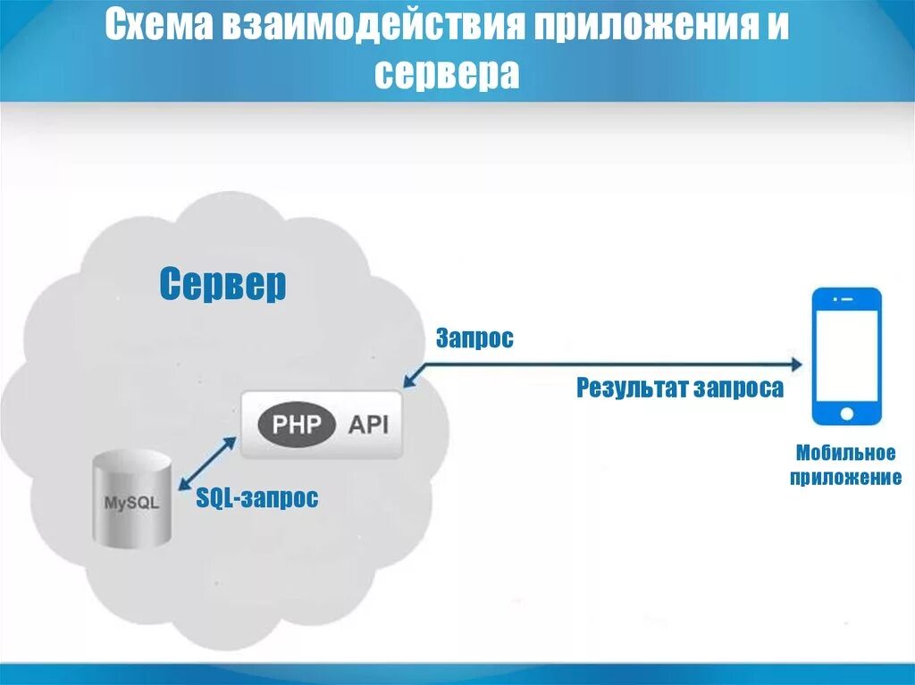 Презентация "Технология разработки и защиты баз данных." по информатике - скачат