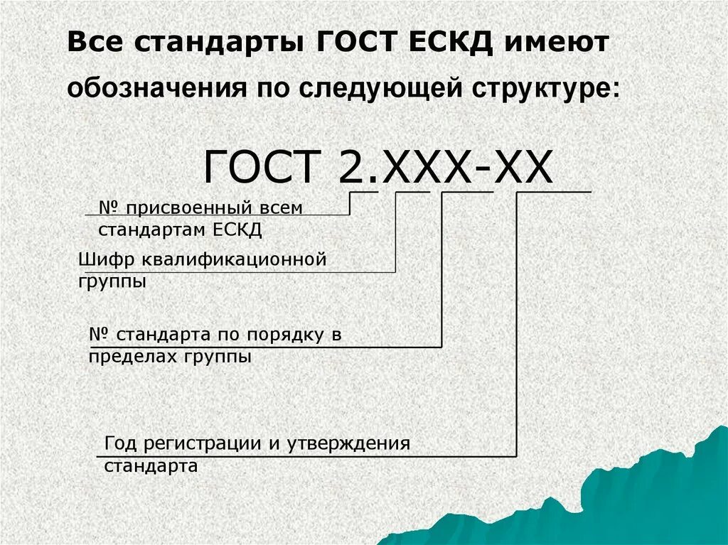 Гост 18309. Пример обозначения стандарта ЕСКД. Единая система конструкторской документации ГОСТ. ЕСКД ГОСТ. Требования стандартов ЕСКД.