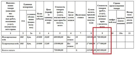 Код тонны