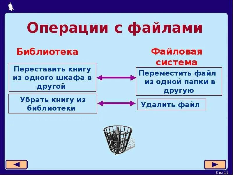 Основные операции с файлами. Операции с файлами. Операция, выполняемая с файлами что это. Виды операций с файлами. Основные файловые операции.