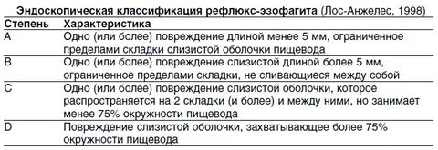 Эзофагит классификация