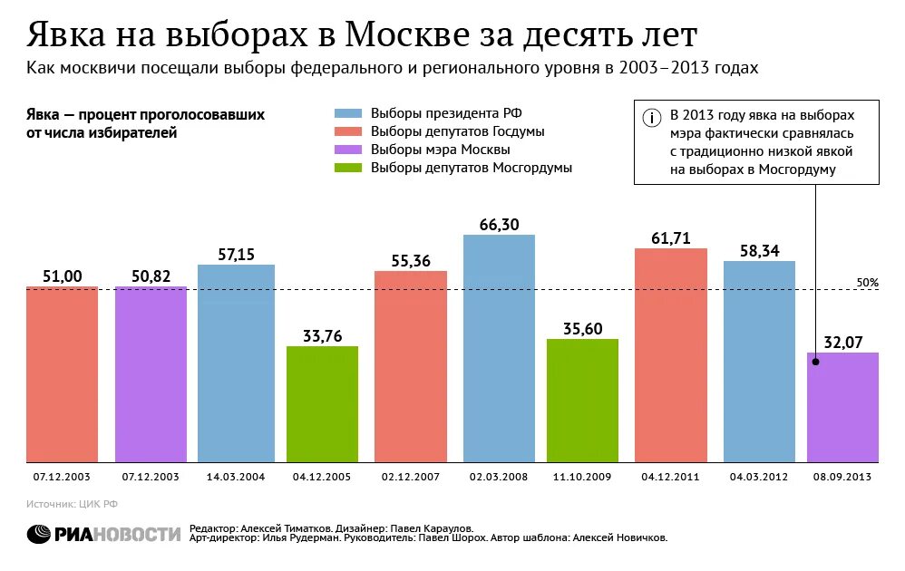 Легитимность явка