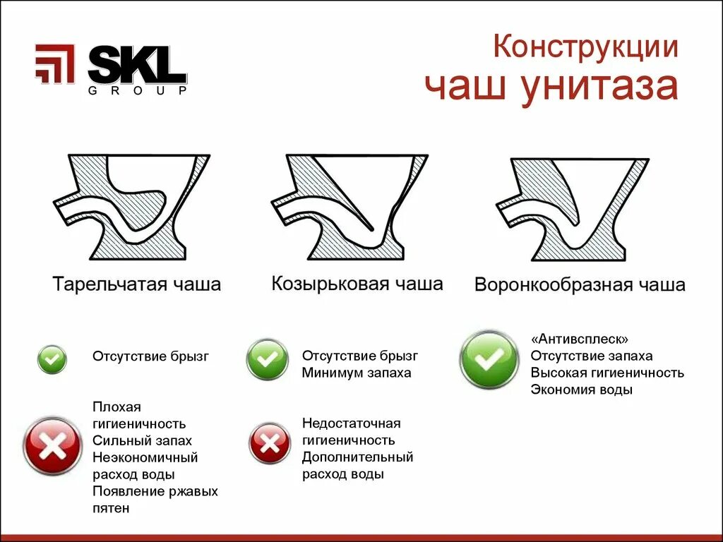 Чаша программа. Унитаз конструкция чаши. воронкообразная чаша унитаза. строение чаши унитаза. конструкция чаши воронкообразный.