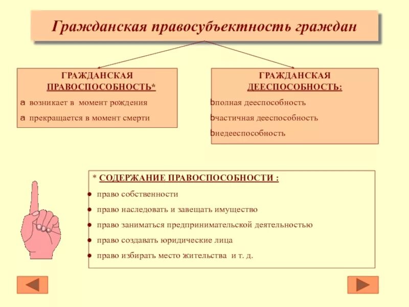 Административная дееспособность граждан рф. Гражданская правосубъектность. Правосубъектность правоспособность дееспособность. Гражданская правоспособность возникает с момента. Гражданская правоспособность и правосубъектность.