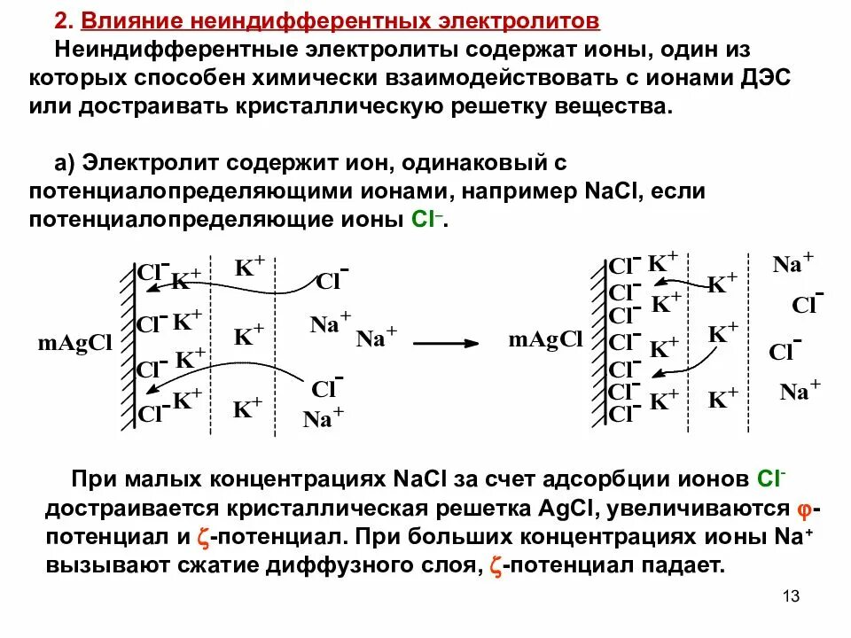 Неиндифферентный электролит электрокинетический потенциал. Влияние индифферентного электролита на двойной электрический слой. Влияние электролитов на ДЭС. Влияние индифферентных и неиндифферентных электролитов.