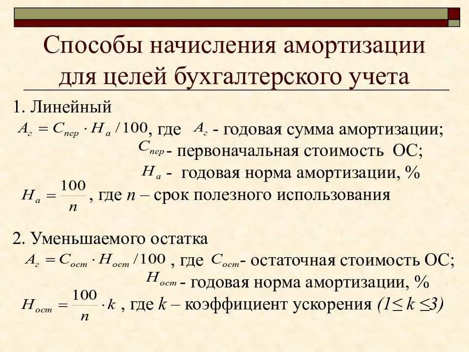 Амортизация начисляется методом