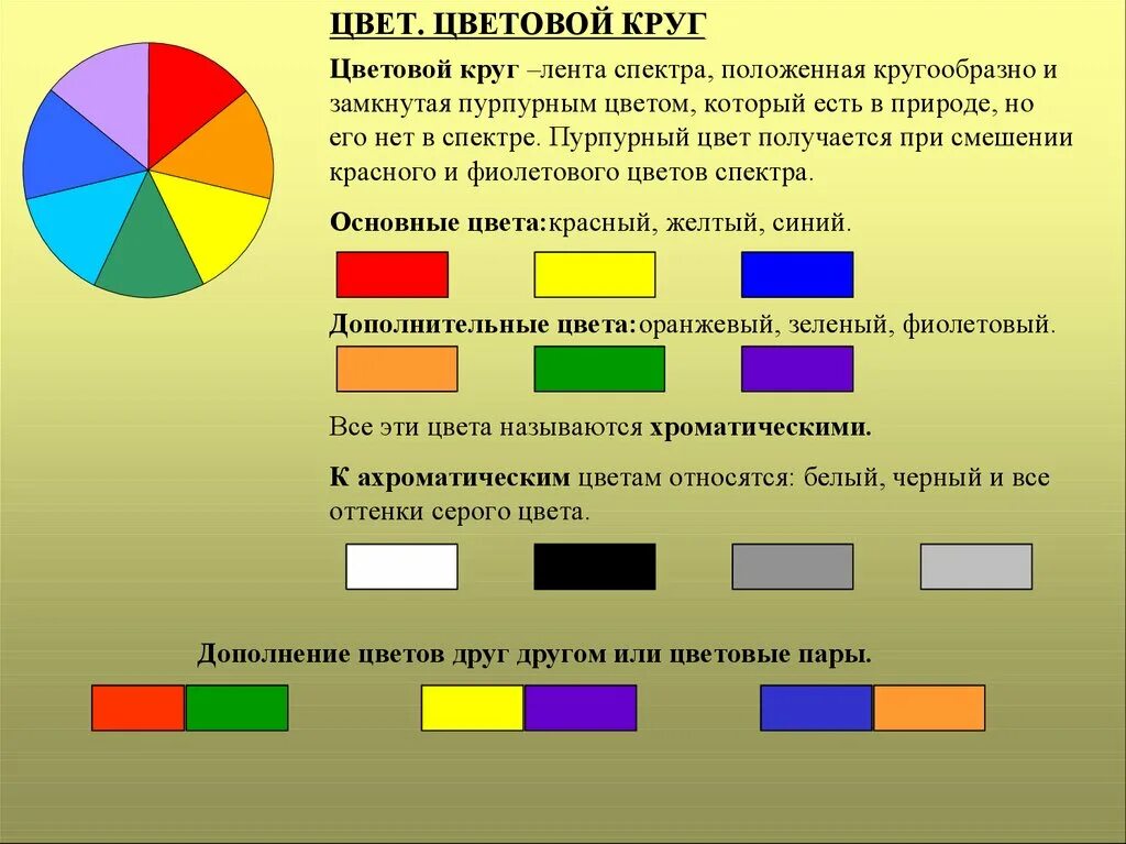 Определи составные цвета. Основные цвета. Цветовой круг основные цвета. Основные и дополнительные цвета. Основные составные и дополнительные цвета.