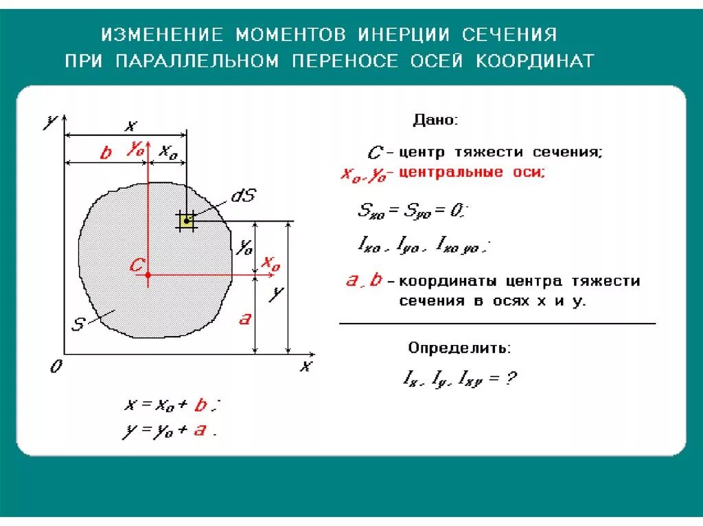 Какой площади поперечного сечения нужно взять кусок. Найти размер поперечного сечения. Площадь сечения. Площадь поперечного сечения. Площадь сечения формула.